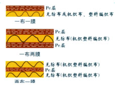 復(fù)合土工膜